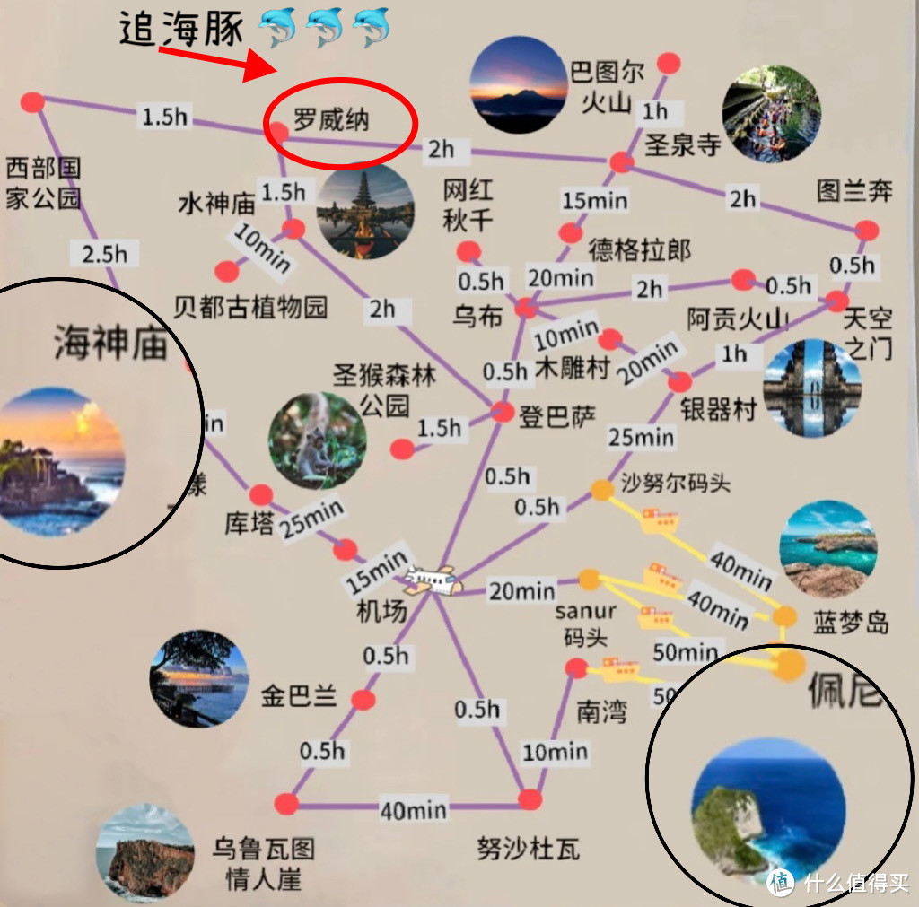 一个人的巴厘岛之旅，希望此生能成为大旅行家呀