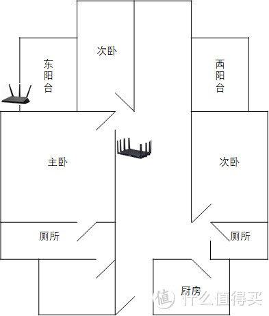 买路由送Docker！TP-Link轻舟XDR6088再体验——设置