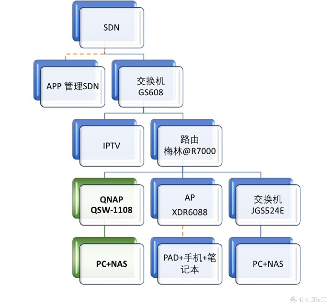 买路由送Docker!TP-Link轻舟XDR6088再体验——设置
