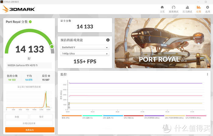 紧凑短风道——ROG Z790 吹雪+分形工艺 Torrent Compact 装机展示