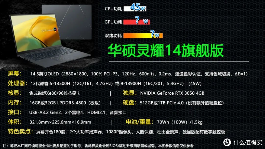 可选13代酷睿i9+RTX 3050独显！华硕灵耀14旗舰版是否值得选？