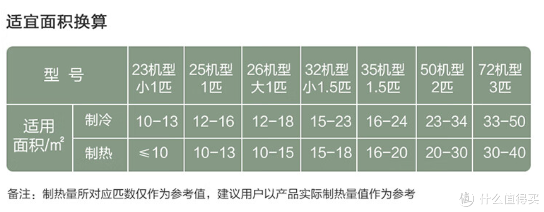 你家的空调选对了吗？小客厅选空调看过来