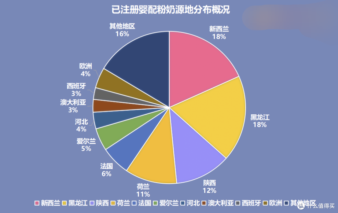 宝宝自护力差❓选对奶粉更重要㊙️