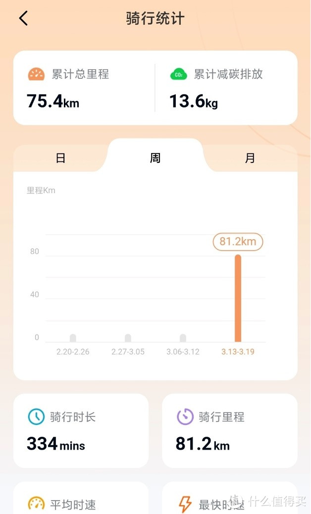 真正的六边形战士——雅迪 VFLY Z100电动自行车深度评测