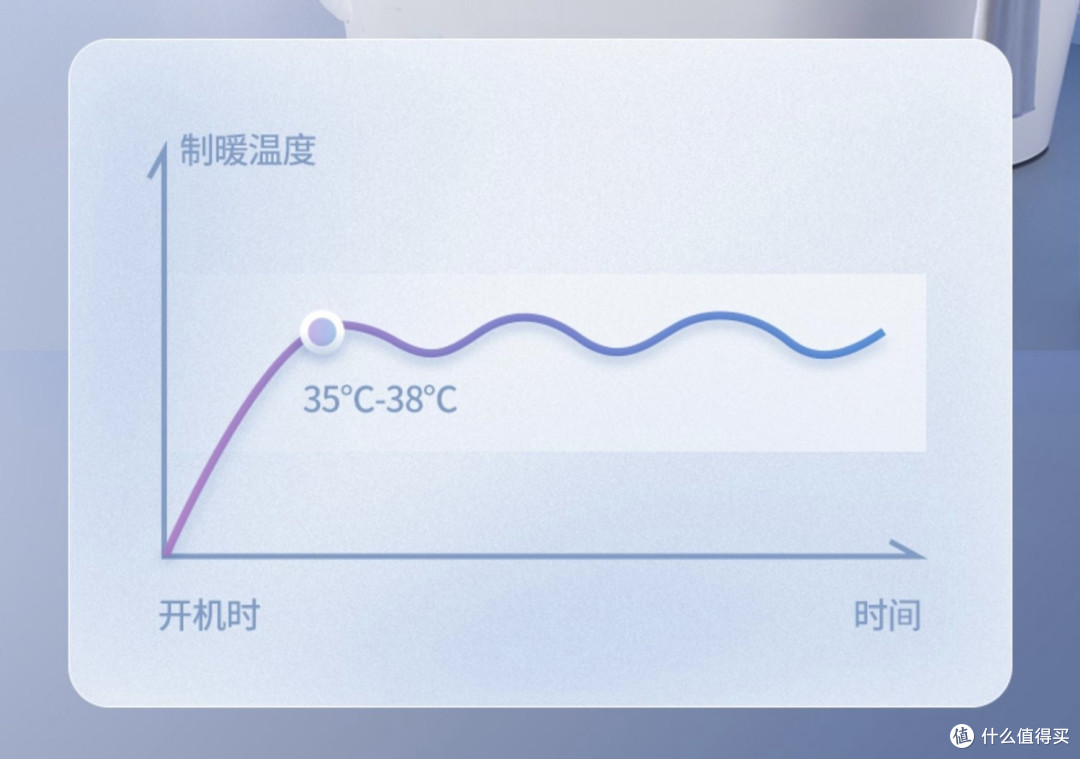字字肺腑,给未来买浴霸朋友的忠告!2023浴霸推荐含多款美的、欧普、奥普、雷士浴霸选购攻略