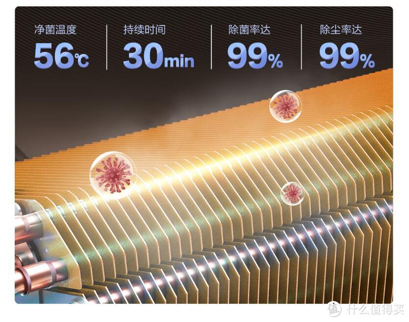 本款空调同样拥有56℃除菌自清洁技术