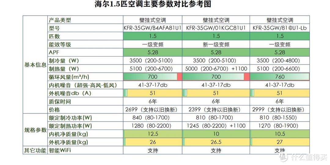 还记得海尔兄弟么？3000元以内价位的海尔空调推荐