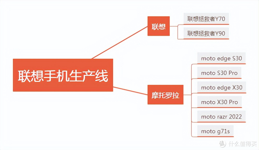 购买联想手机需要注意哪些细节？买这几款机型不会错！