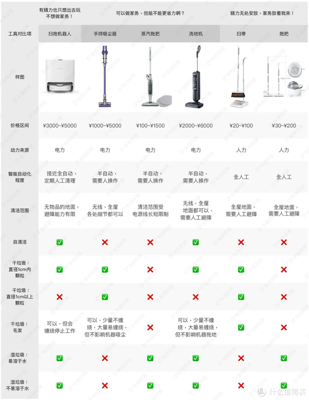 追觅新品M13 Beta：洗地机界的全能小机皇，旗舰级性价比之选