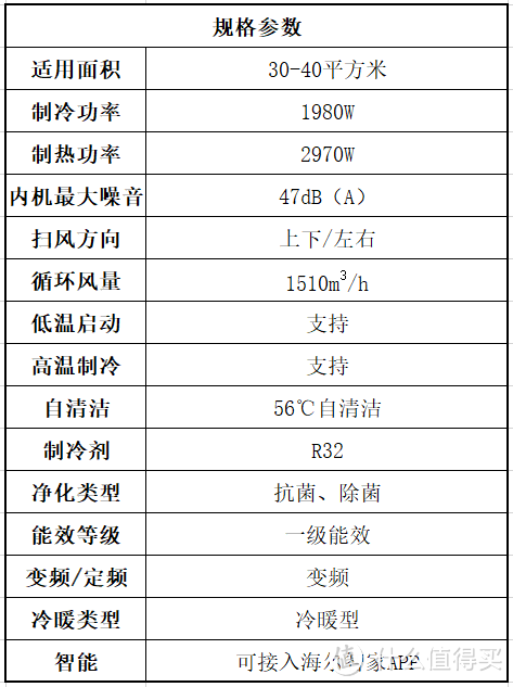 买空调？客厅柜机如何选？一篇文章让你知道如何下手~另附上海尔精品柜机推荐，购物不迷路~