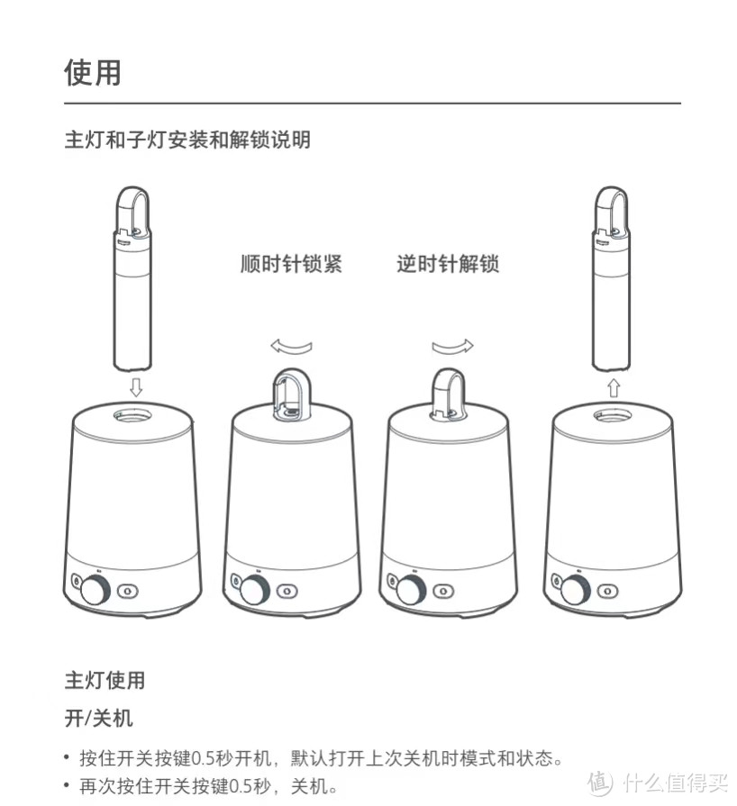 使用说明