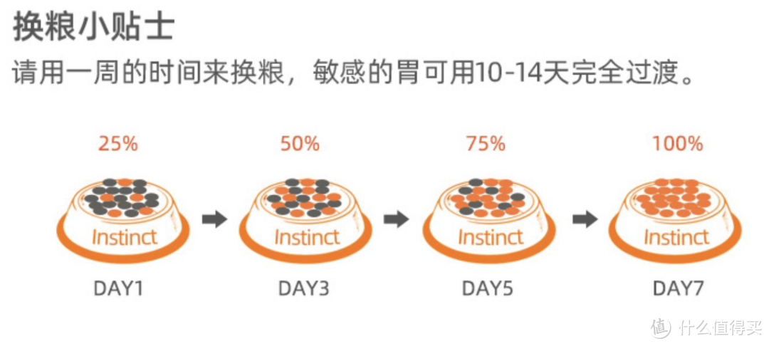 新手养猫，猫软便了怎么办？娇贵肠胃百利呵护，Instinct生鲜本能低敏百利全价猫粮