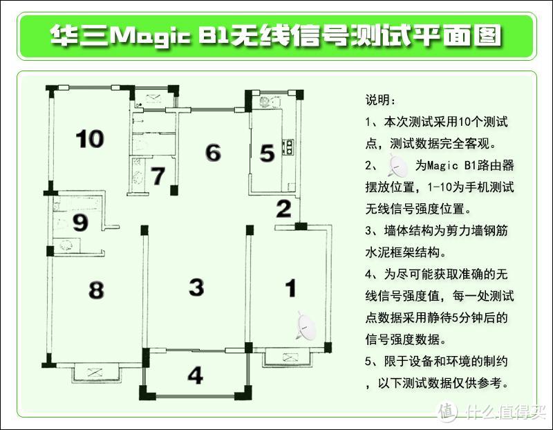 “薄”出精彩，“圆”梦华三，Magic B1颠覆我的路由观