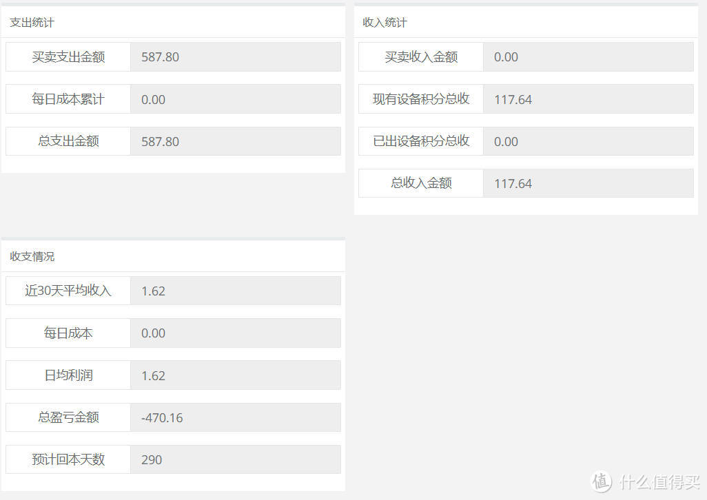 年初上车的京东云无线宝，现在收益如何：—根据这段时间的了解，谈谈自己的想法