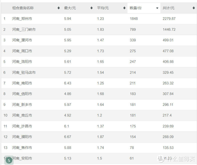 年初上车的京东云无线宝，现在收益如何：—根据这段时间的了解，谈谈自己的想法