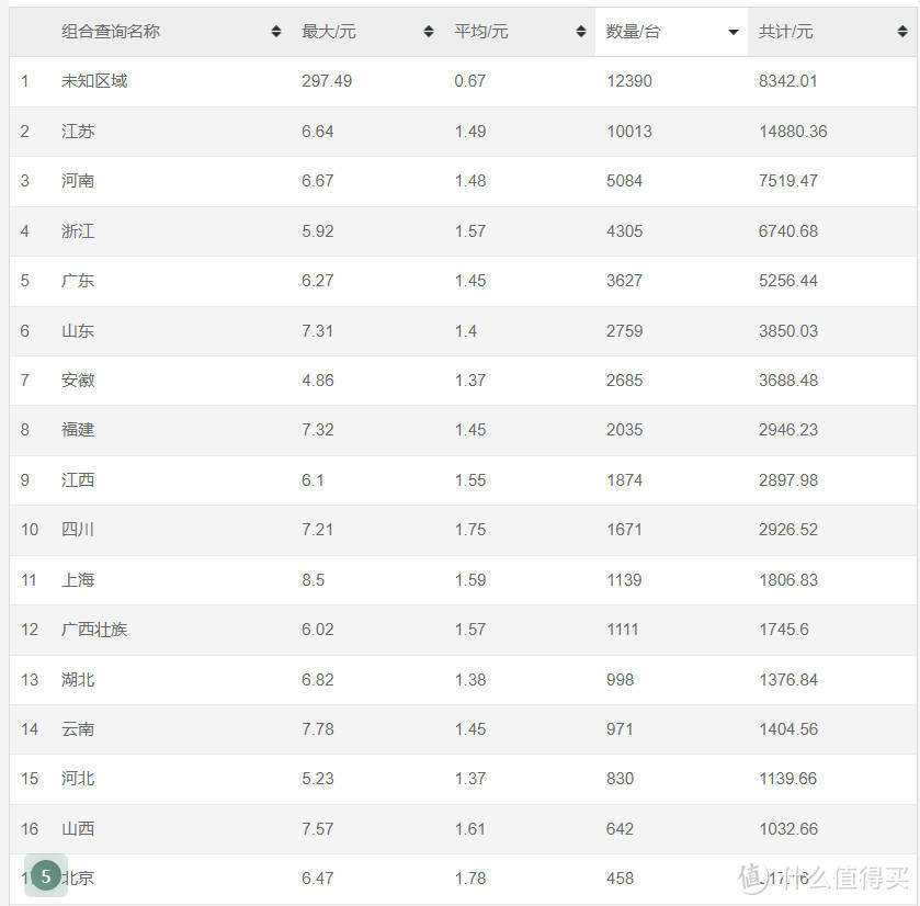 年初上车的京东云无线宝，现在收益如何：—根据这段时间的了解，谈谈自己的想法