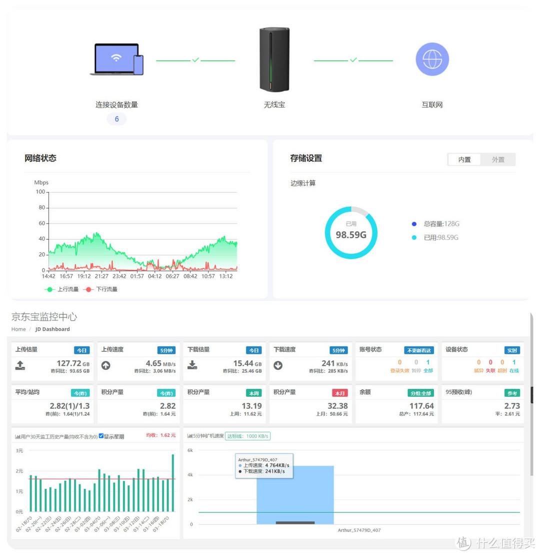 年初上车的京东云无线宝，现在收益如何：—根据这段时间的了解，谈谈自己的想法