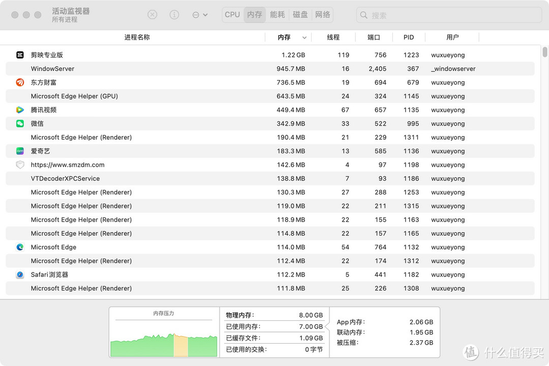 8GB内存有点小，从休眠中启动，鼠标操作明显卡顿，手动退出几个软件后情况改善