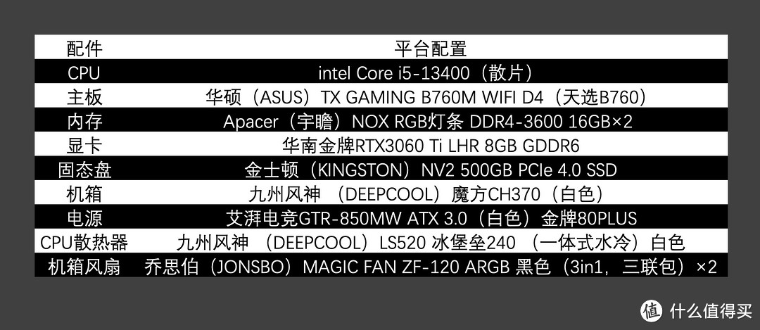 换皮“TUF重炮手”的天选B760主板到底怎么样？没想到在帮人装机后显卡居然翻车啦！（装机篇）