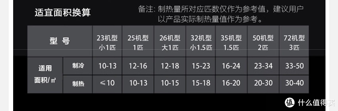 鲜氧呼吸，焕新活力：柜机空调的一些小知识分享，10000元以上的海尔柜机空调看一下。