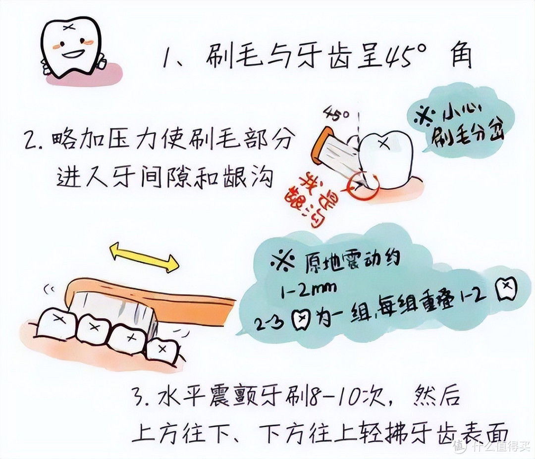 【真实无广】自费电动牙刷测评:八大品牌核心维度横评数据揭晓