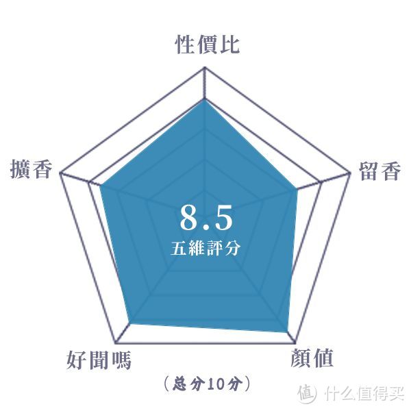 温柔丝滑的奶檀香水丨梵克雅宝 白檀