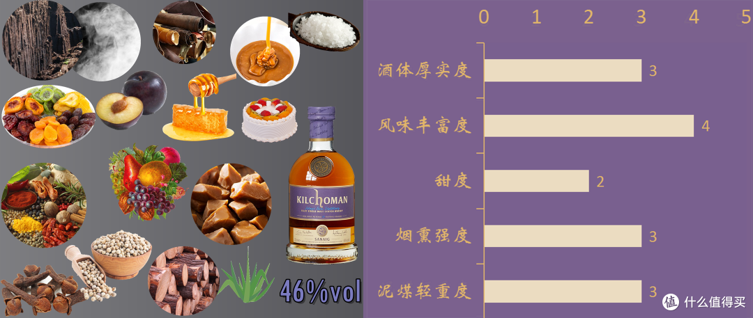 一杯浓郁的威士忌，口腔很享受，就算冷得打颤，还想再喝一杯！