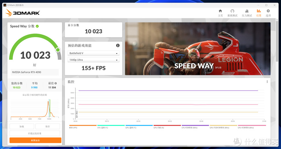 简单跑跑3DMark+Cinebench，13700K+4090的性能实在是没啥好测的。