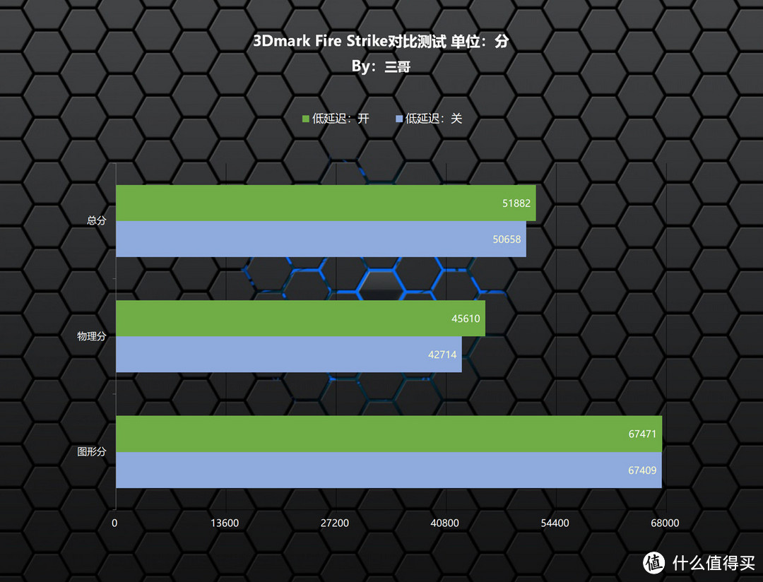 性能强悍无短板？13700K+Z790雪鹰+RTX4080星曜打造的高端主机分享