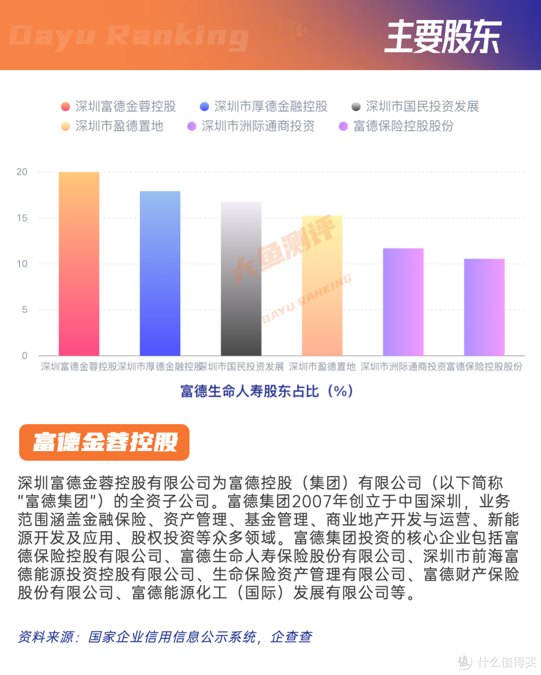 富德生命康瑞人生/康顺人生 | 重疾险评分