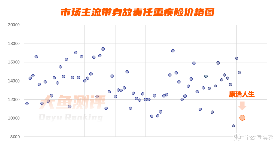 富德生命康瑞人生/康顺人生 | 重疾险评分