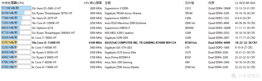 天选B760装机秀:ARGB神光同步,看看硬件平台性能跑分怎么样吧!