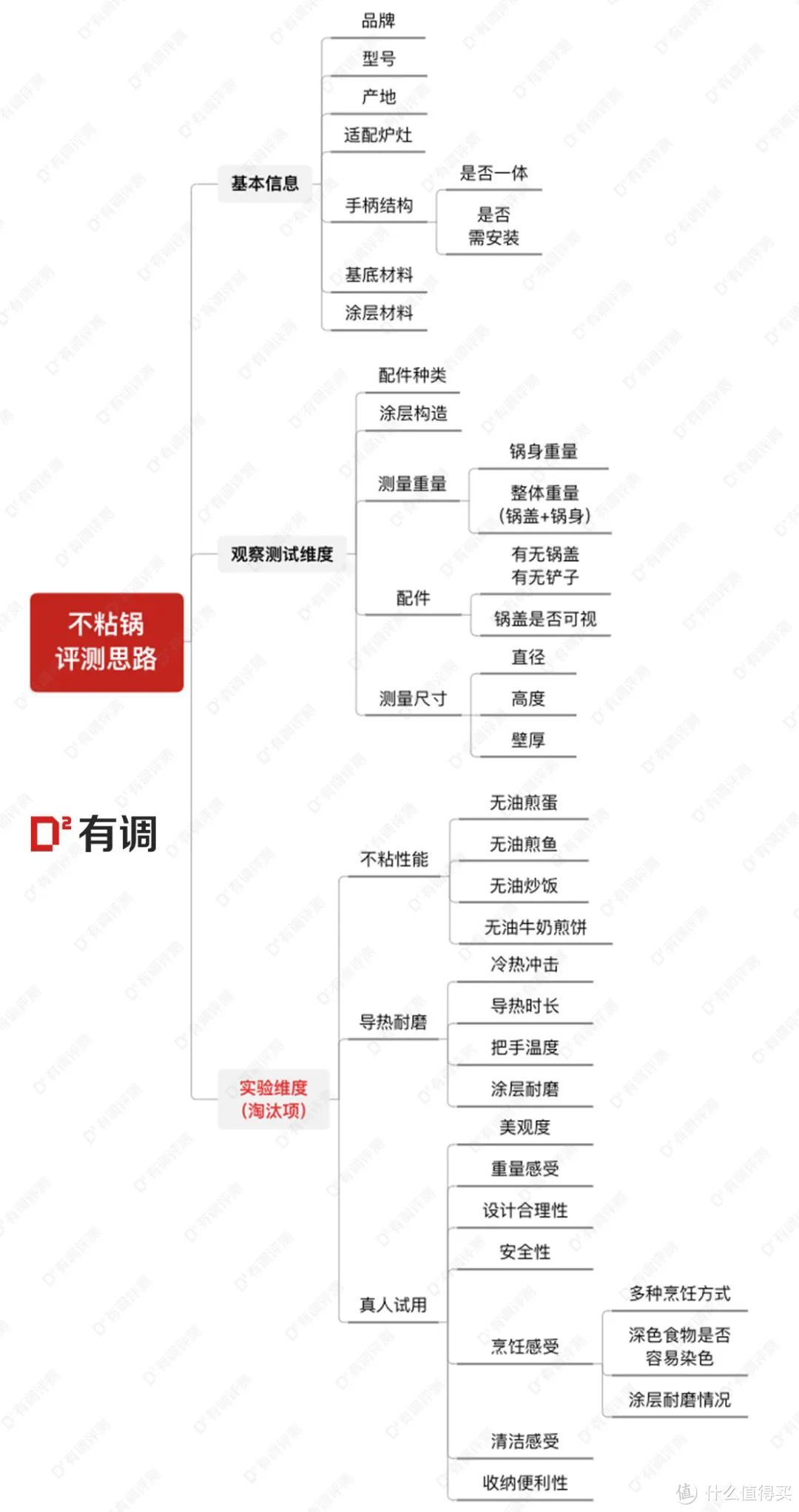 评测 | 15款不粘锅大横评，69到578元谁是不粘王者？