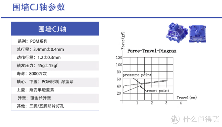 你是否需要一把 Alice 配列的人体工学机械键盘？Keychron Q10 暗紫色套件+佳达隆 CJ 轴测评体验