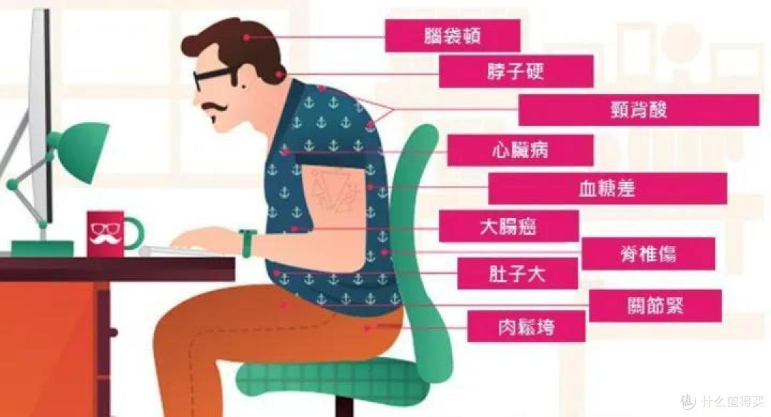 电动升降桌是不是智商税？升降桌推荐，乐歌升降桌，北弧升降桌，迈德斯特升降桌推荐