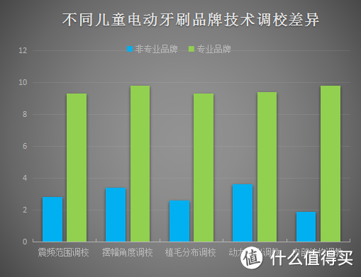 儿童电动牙刷排行榜哪个好？极限测评Usmile/欧乐B/扉乐，选对儿童电动牙刷让你的孩子爱上刷牙不再蛀牙