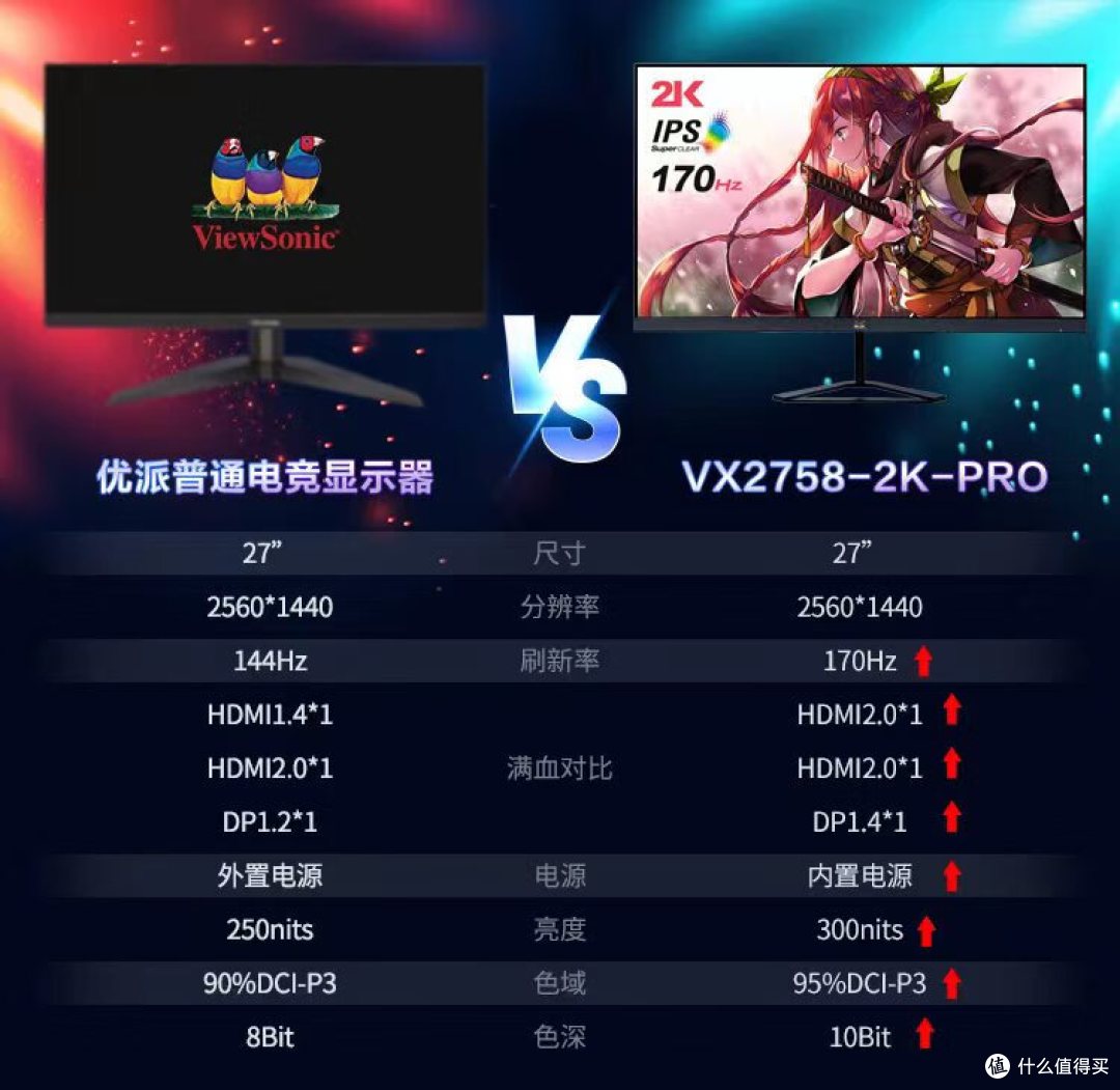 为了不和媳妇抢显示器用,我给自己买了个显示器用:优派VX2758-2K-PRO小金刚2K显示器看看到底怎么样?