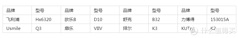 儿童电动牙刷排行榜哪个好？极限测评Usmile/欧乐B/扉乐，选对儿童电动牙刷让你的孩子爱上刷牙不再蛀牙