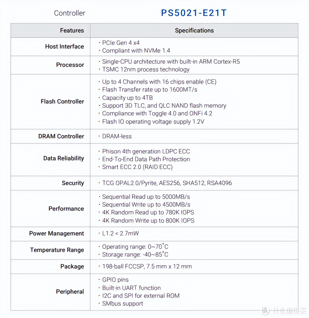 大容量、低成本、不掉速 | 英睿达P3 2TB Pcie3.0固态硬盘