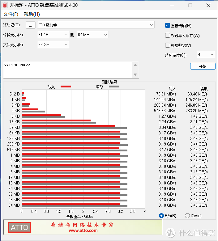 大容量、低成本、不掉速 | 英睿达P3 2TB Pcie3.0固态硬盘