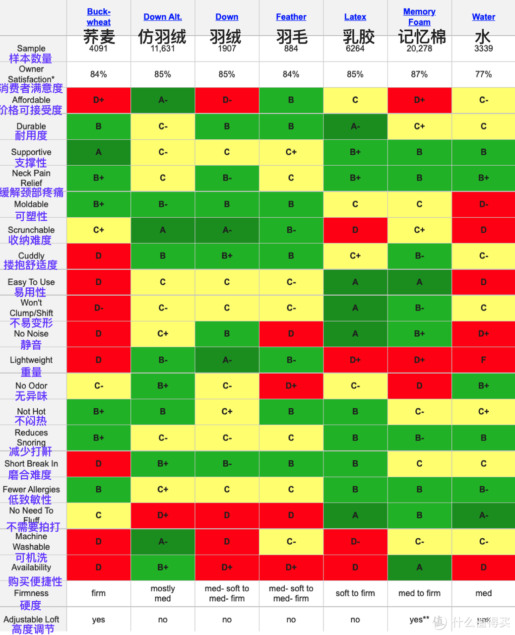 来自Sleep Like the Dead网站（数据定期更新，摘录日期为2023.3.15）