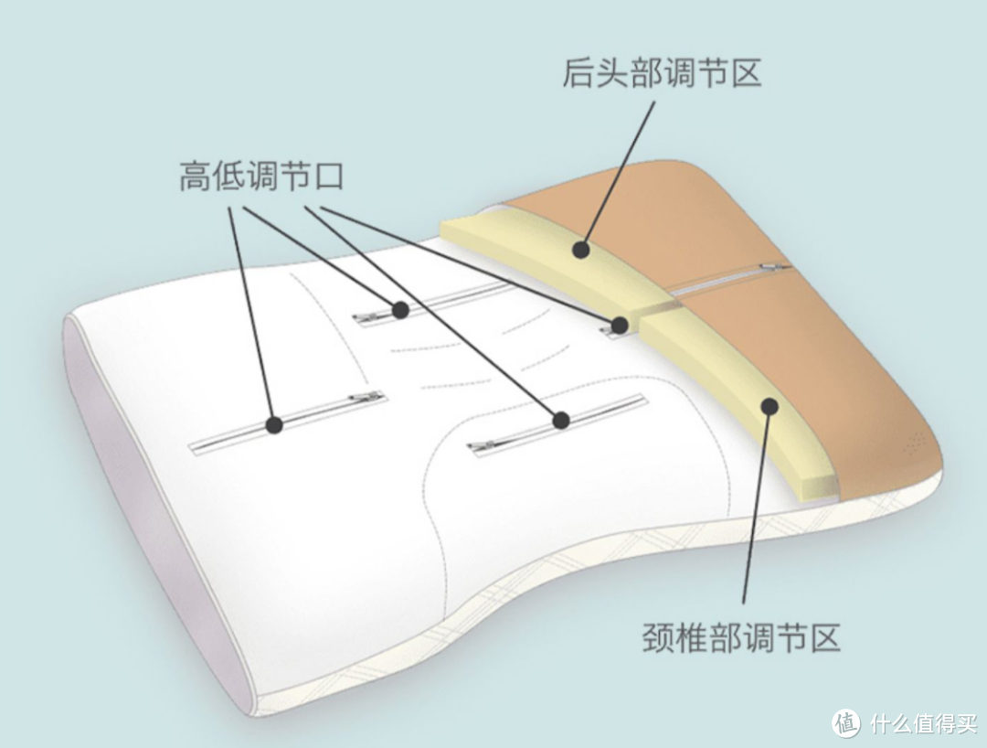 躺过100+款枕头，手把手教你选到适合自己的