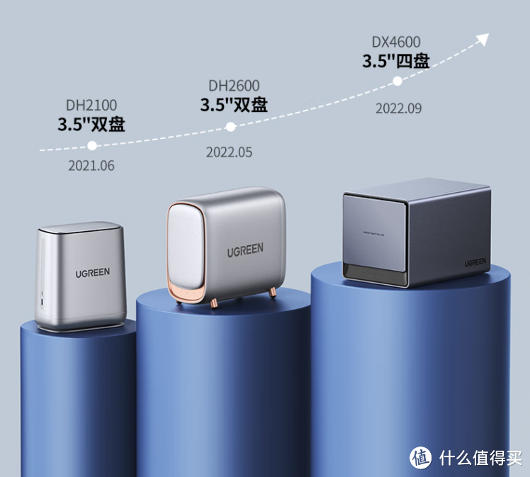 绿联私有云 DH2100+ 正式发布：好用易上手的家庭影音中心新选择！