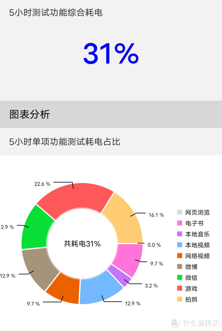 iQOO Z7评测：骁龙782G+120W快充，性价比无敌