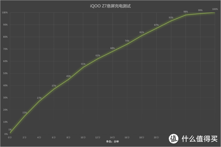 iQOO Z7评测：骁龙782G+120W快充，性价比无敌