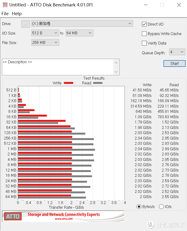 继续摩托QLC，写入30T的NV2速度怎么样？