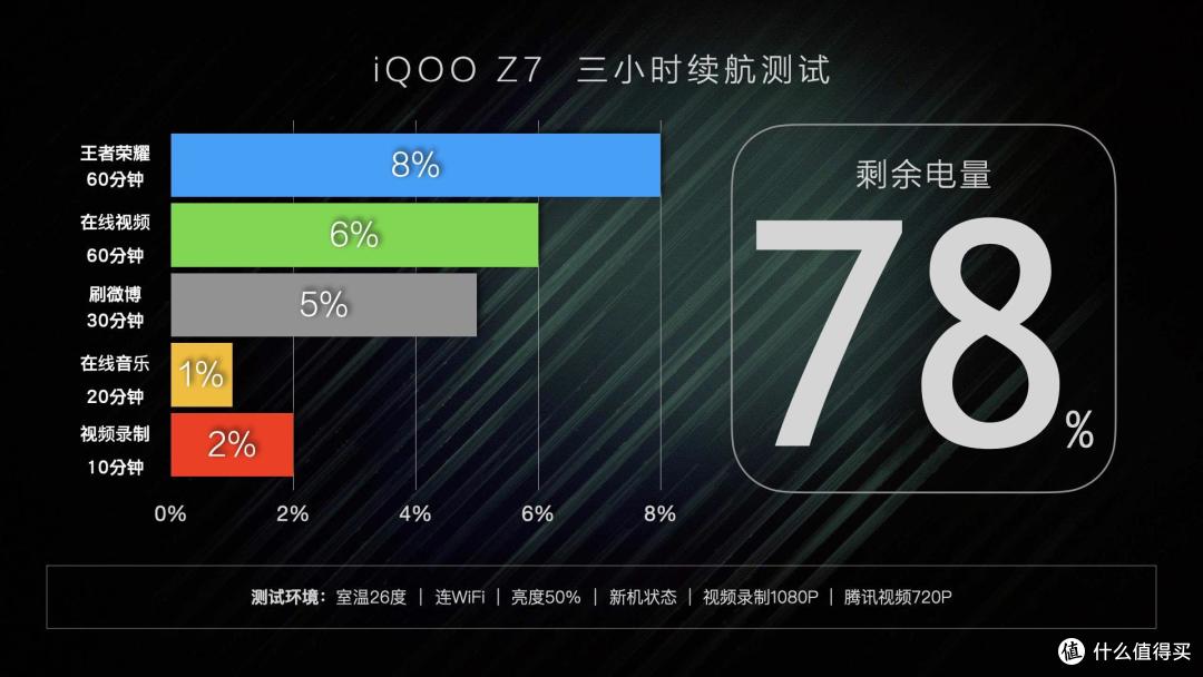 iQOO Z7快速上手体验:没想到千元档都这么强了