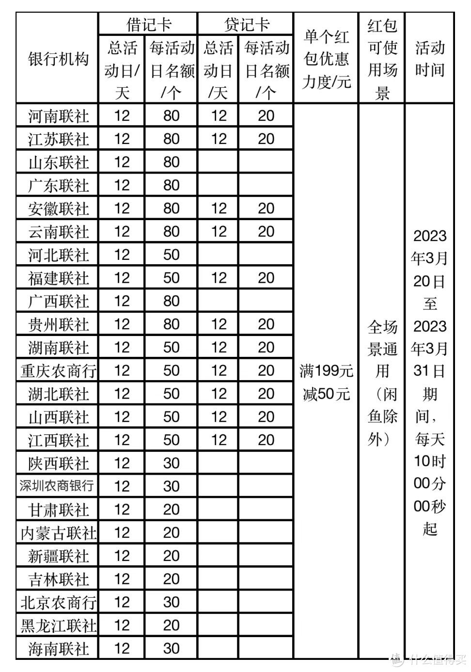 工行新5元！5折生活缴费！支付宝红包！云闪付18元！