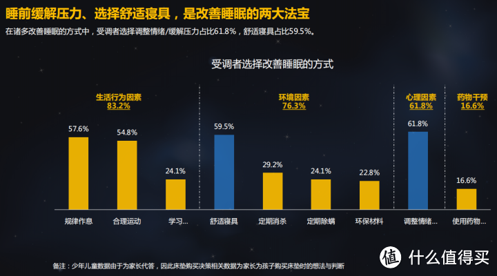 当代人解决失眠困扰的途径