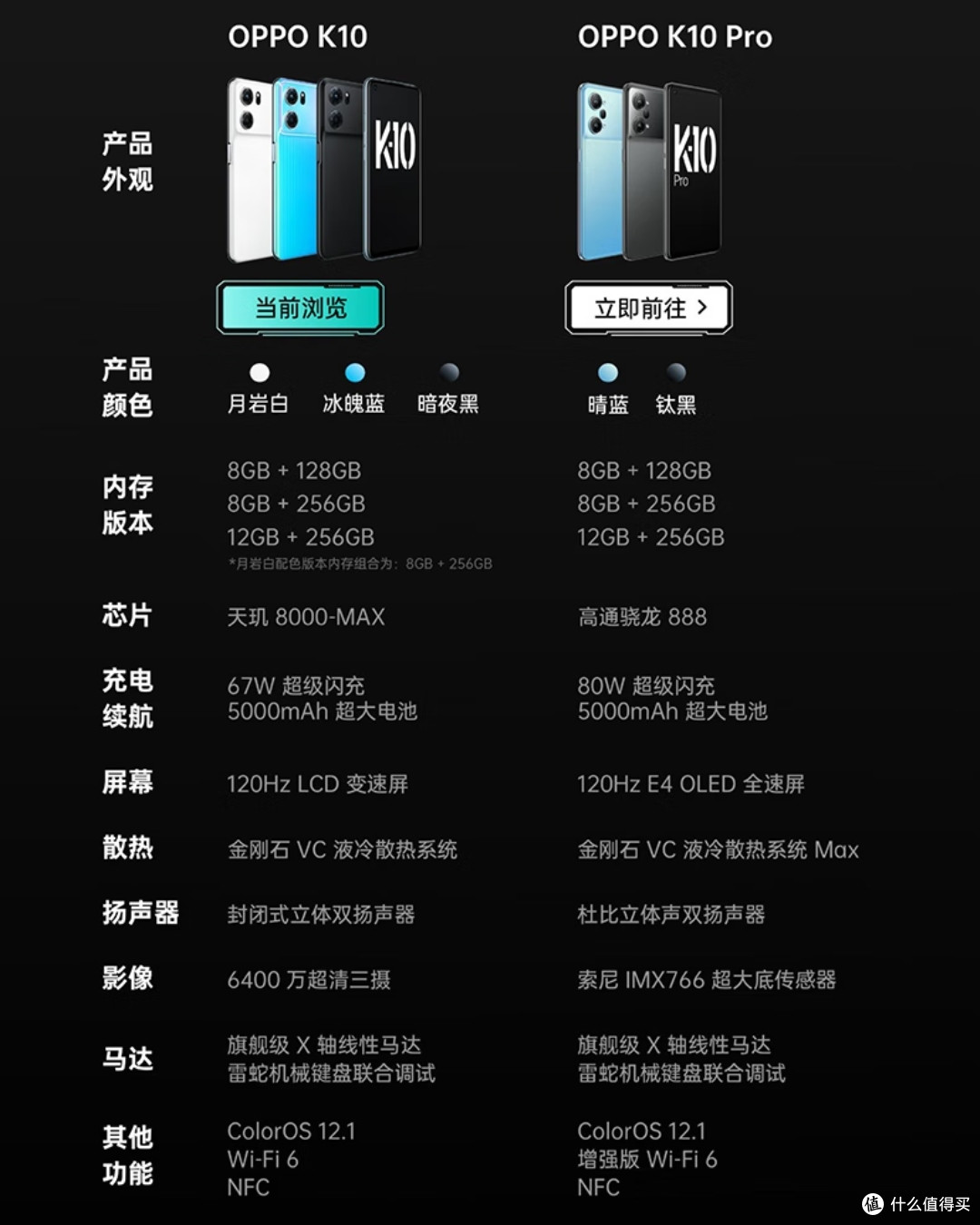 k10pro是oled屏幕，火龙888处理器，但是有imx766，希望大家不要搞混了。